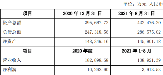 初告白 第49页