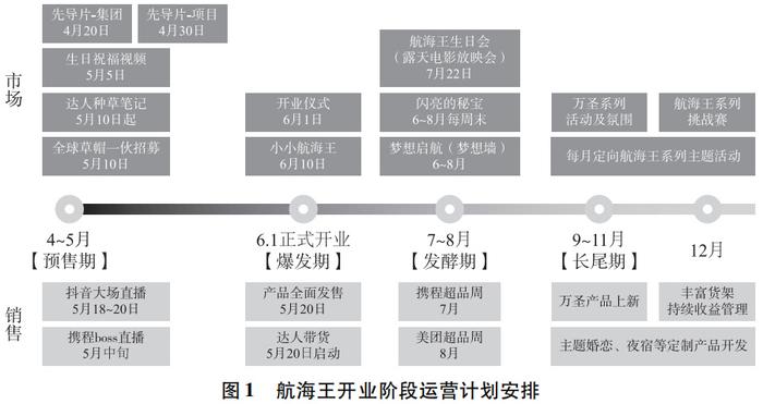 2024年新澳门免费资料，高效性设计规划_专属版8.47.815