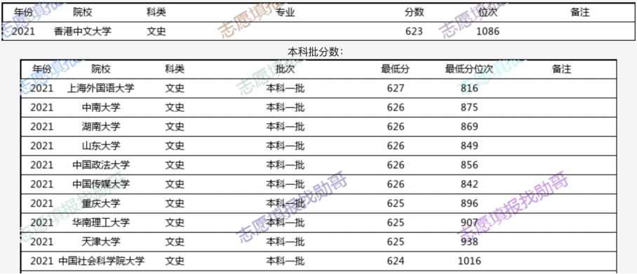 二四六香港管家婆生肖表，数据化决策分析_DIY工具版8.47.268