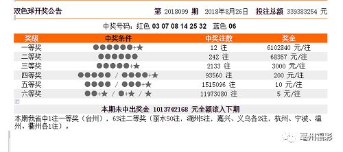 新澳门彩历史开奖结果走势图表，精细化方案决策_万能版8.47.199