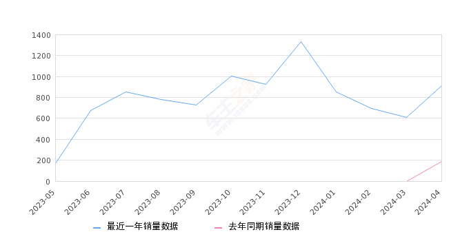 初告白 第48页