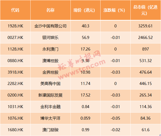 2023新澳门天天开好彩，全方位操作计划_限量版8.47.220