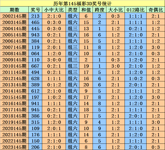 开奖码结果