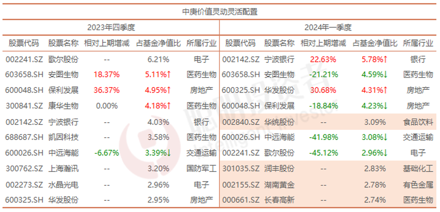 初告白 第46页