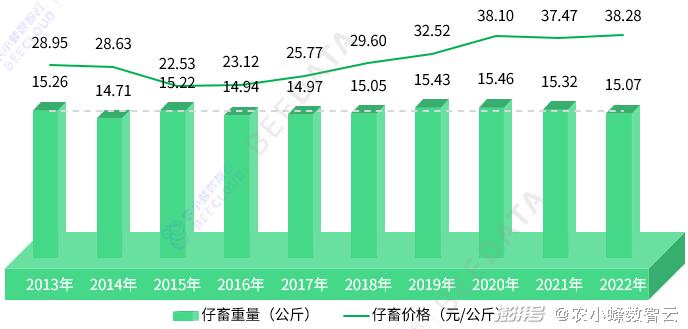 橘虞初梦 第42页