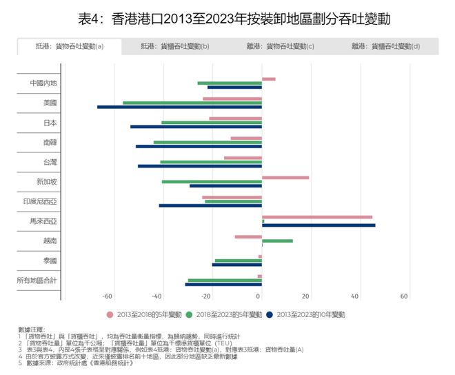 数据详解说明（或数据解析）