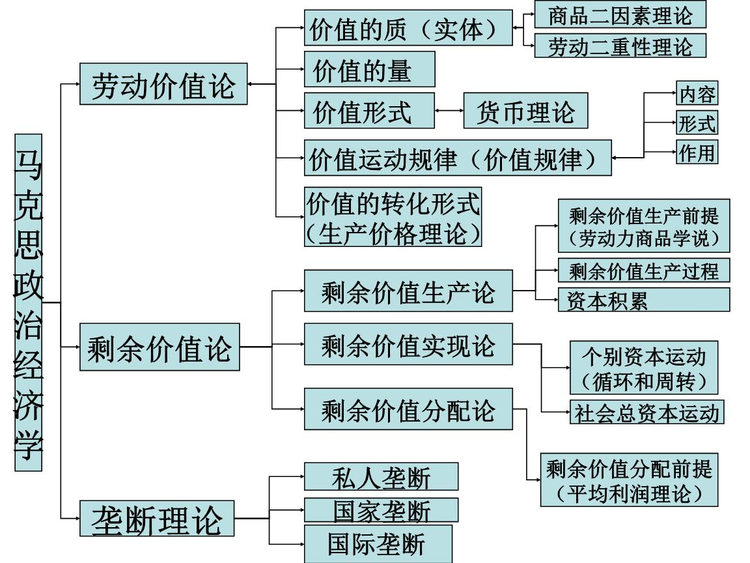 专业数据解释