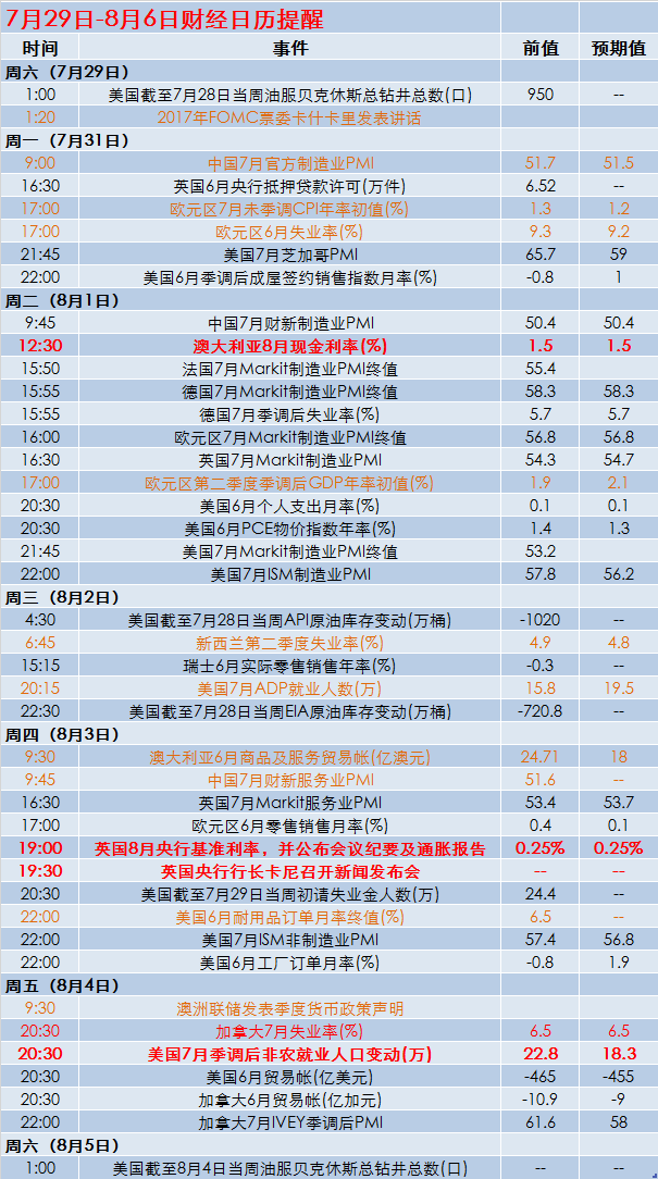 数据分析评估（或实地数据评估分析）