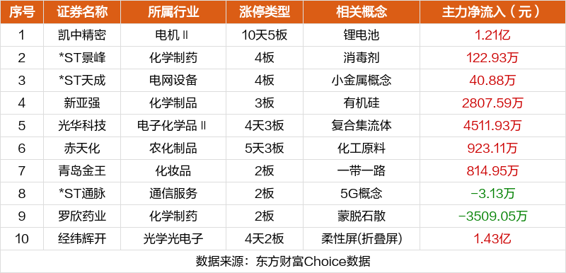 新澳门三中三码精准100%，全面数据分析_互助版8.47.351