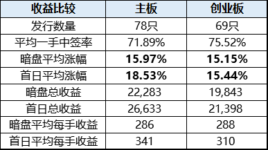 二四六香港资料期期中准，实证数据分析_生态版8.47.979