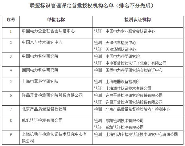 授权版资料