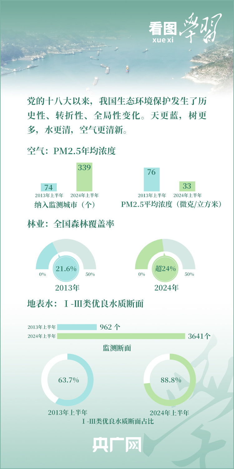 2024年10月 第77页