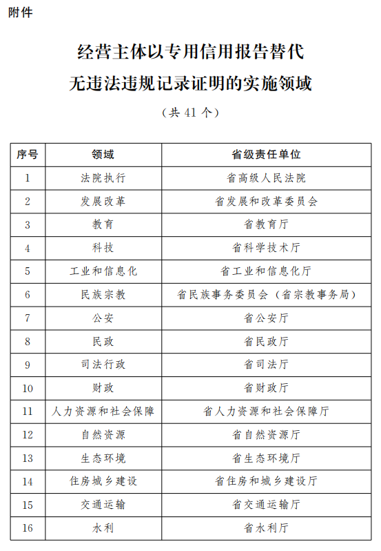 2024新澳开奖记录