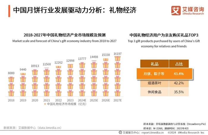 全面设计实施