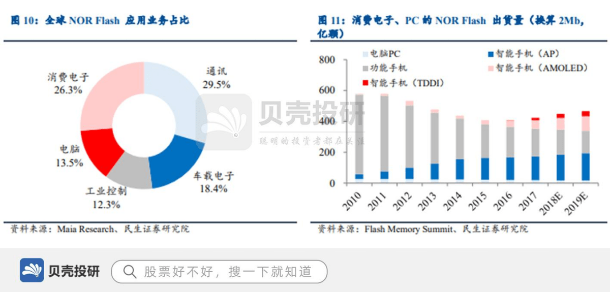 admin 第49页