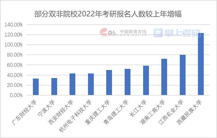 2024年新澳开奖结果