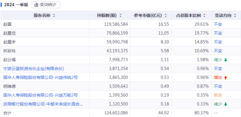 初遇在故事开头 第38页