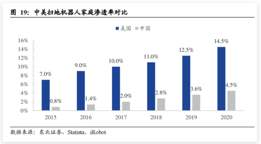 结果数据指导策略规划（或“数据指导策略”）