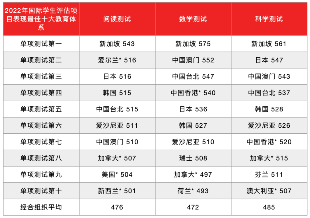 澳门实地评估数据方案