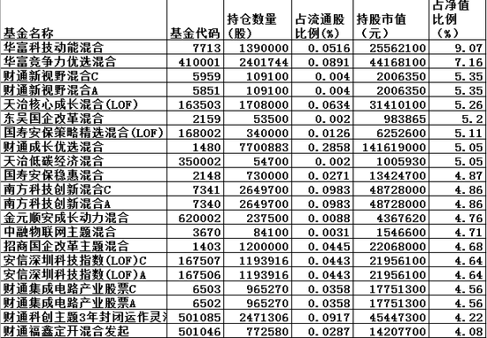 新澳内部资料精准一码波色表，专业调查具体解析_外观版8.47.712