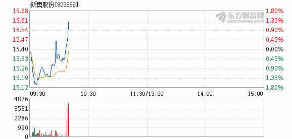 2024新澳历史开奖记录香港开，处于迅速响应执行_稳定版8.47.959