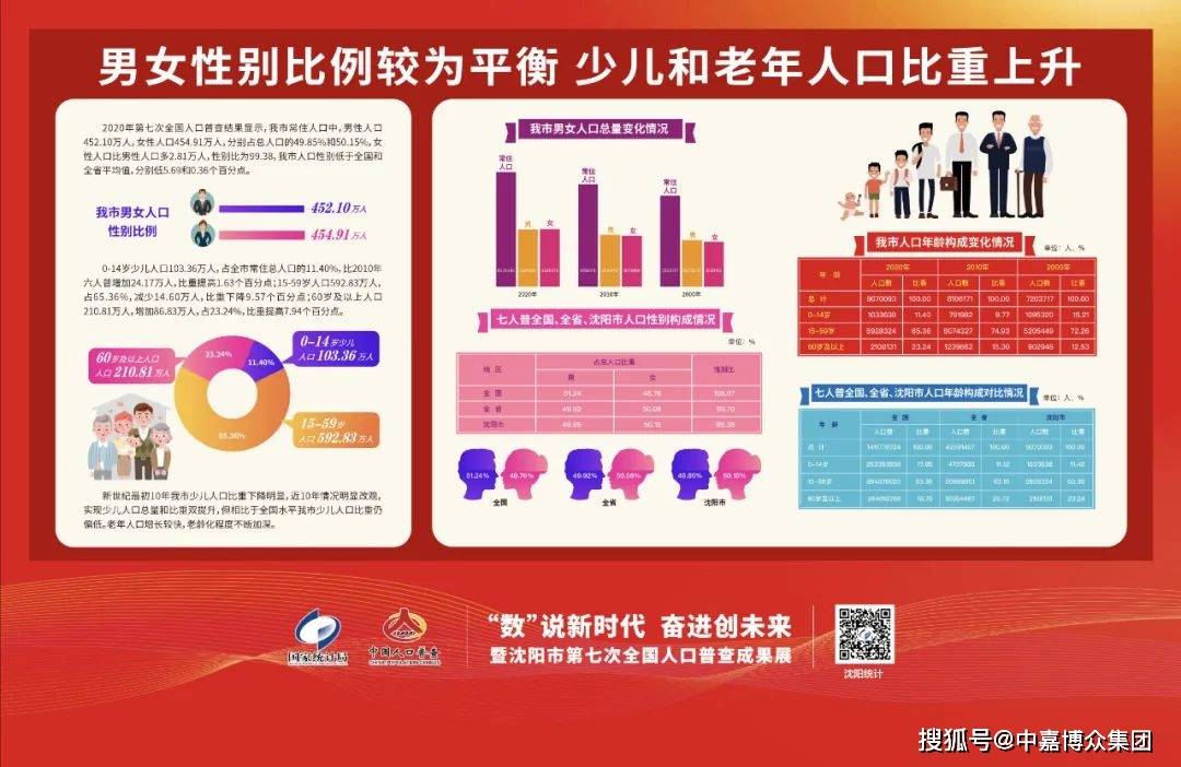 全方位数据解析表述