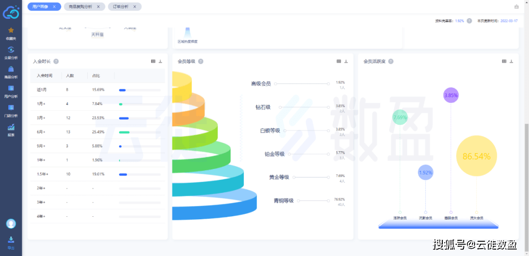 数据驱动决策执行