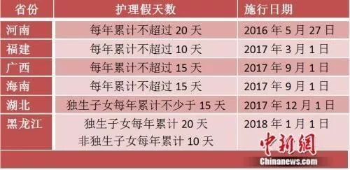 全国20个省份已有痛经假