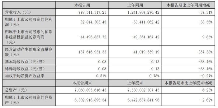 新澳门最新开奖结果记录历史查询,策略优化计划_神秘版2.54.690