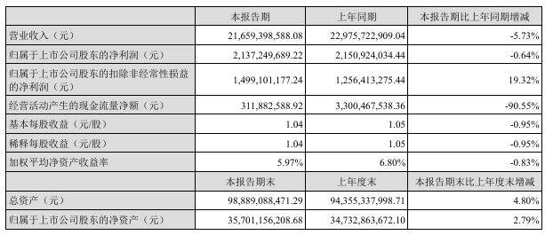 澳门一码一码100准确，深层计划数据实施_VIP44.31.44