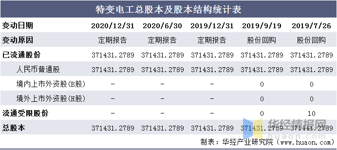 2024澳门特马今晚开奖结果出来了,统计材料解释设想_幽雅版2.54.151