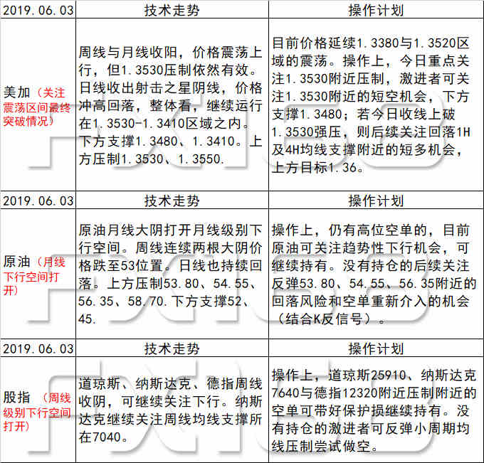 新澳天天开奖资料大全最新54期129期,稳固计划实施_活动版2.54.286