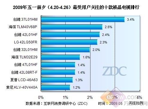 实地策略评估数据