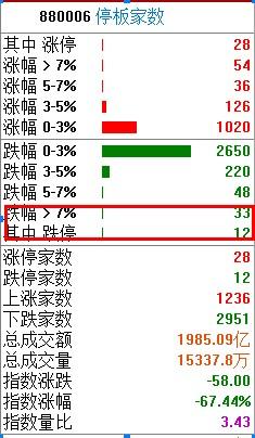 数据指导枕（或赌博相关软件）