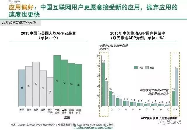 数据科学解析