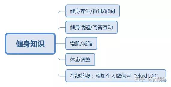 具象化表达解说