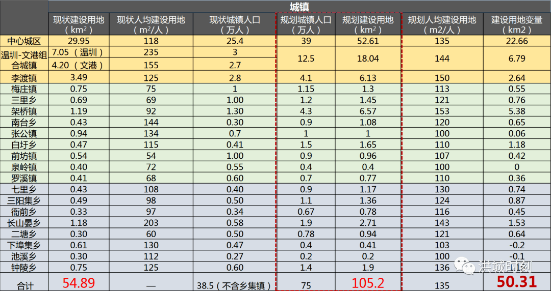 综合计划评估（违法犯罪问题）