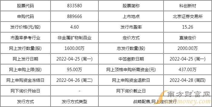 新澳门彩开奖结果今天