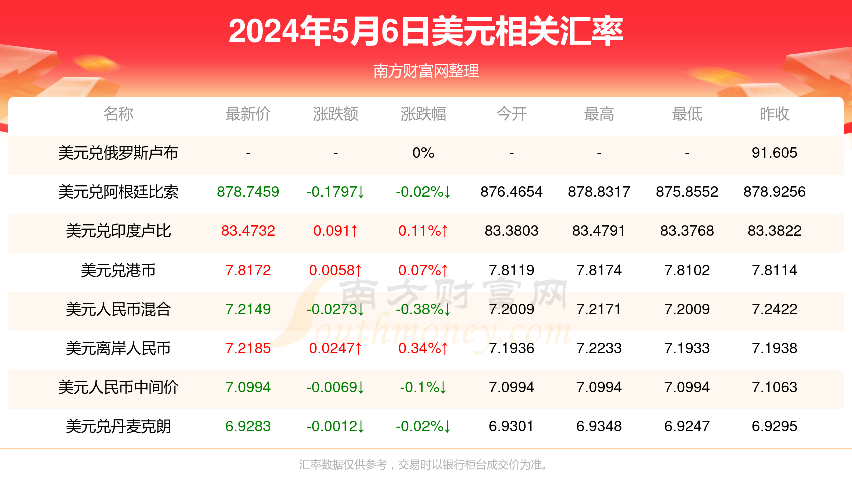 2024年开奖结果