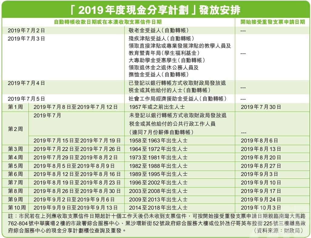 澳门开奖记录开奖结果2024,平衡执行计划实施_共享版2.54.141