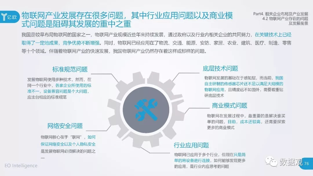 物联网版快速解答方案实践