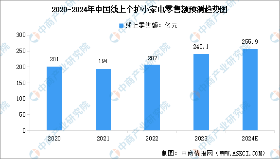 详细数据解读