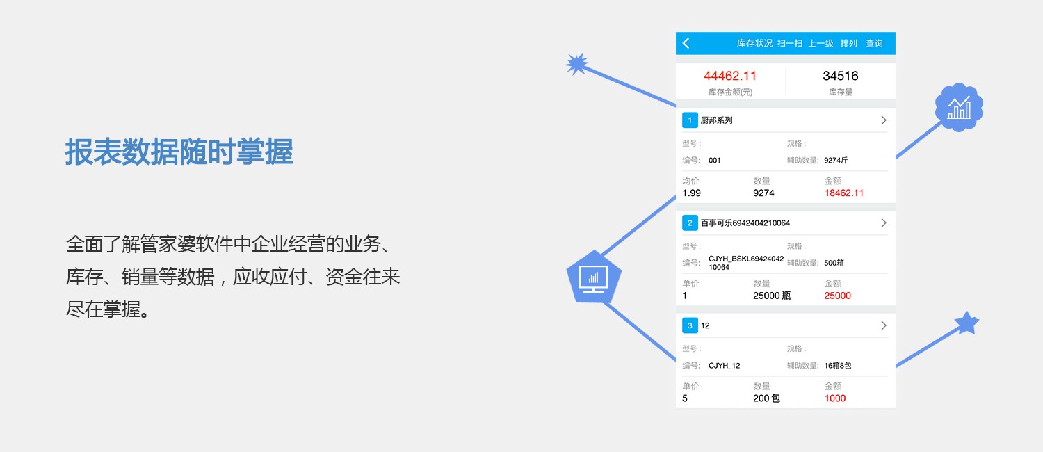 管家婆数据分析计划