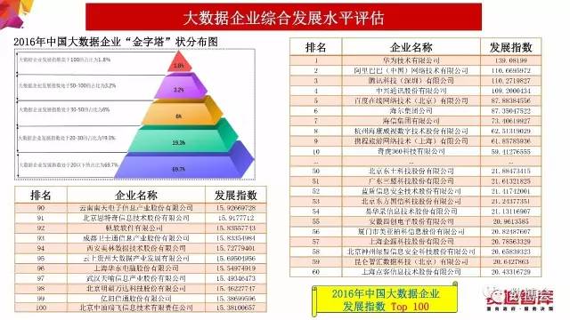 管家婆100%准确,精准数据评估_神秘版2.54.360