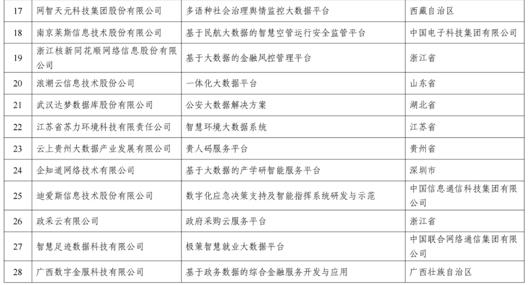 新澳2024资料大全免费,专业地调查详解_数线程版2.54.255