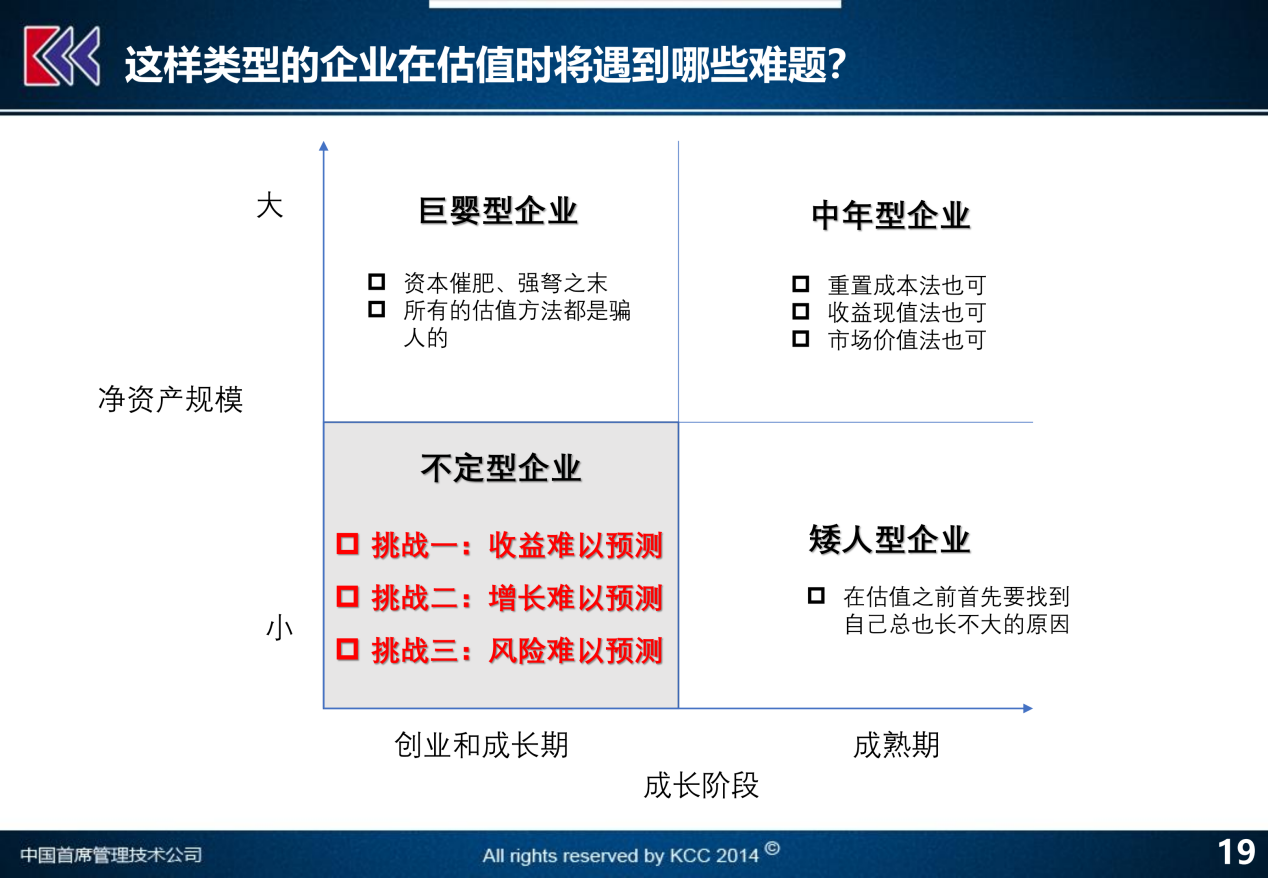 定性评估说明