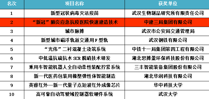 澳门六开奖结果2024开奖记录查询,高速应对逻辑_社区版2.54.526