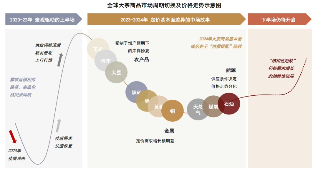 案例实证分析