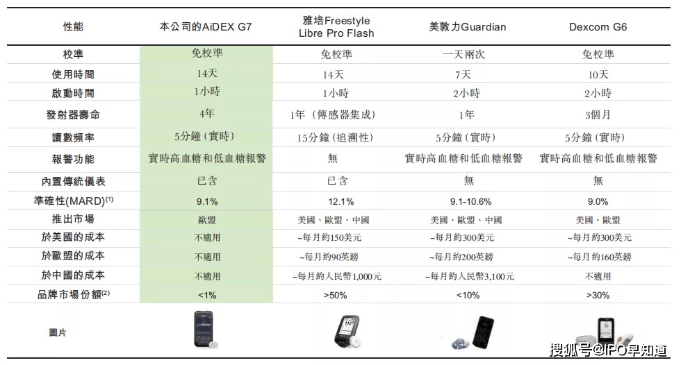 多元化诊断解决