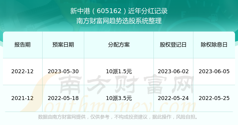 新澳天天开奖资料大全最新开奖结果查询下载,数据科学解析说明_轻量版2.54.711